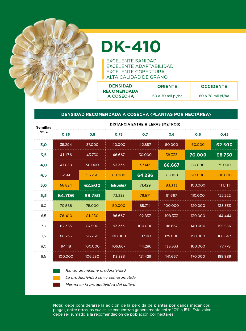 Tabla DK-410