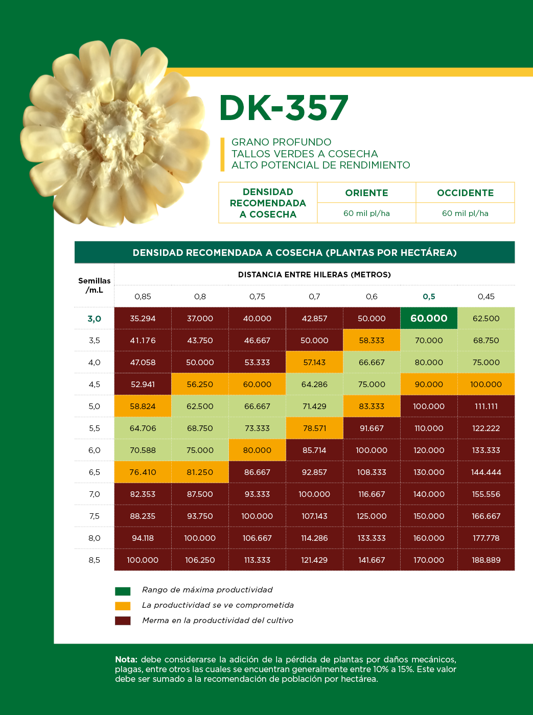 Tabla DK-357
