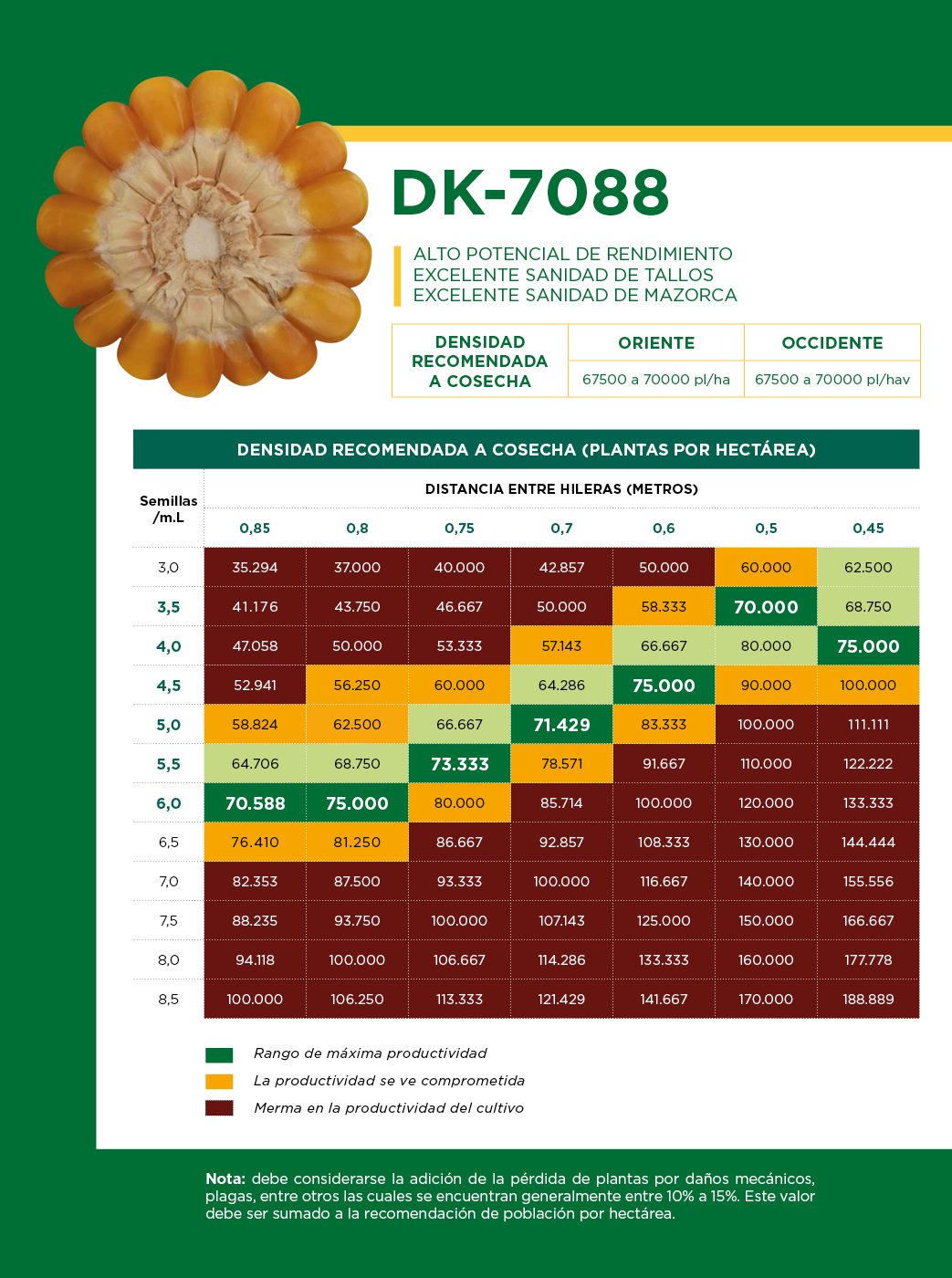 Tabla DK-7088
