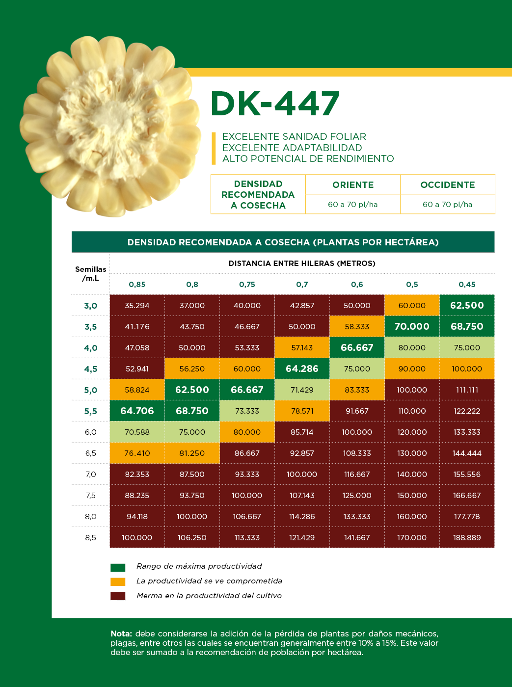 Tabla DK-447