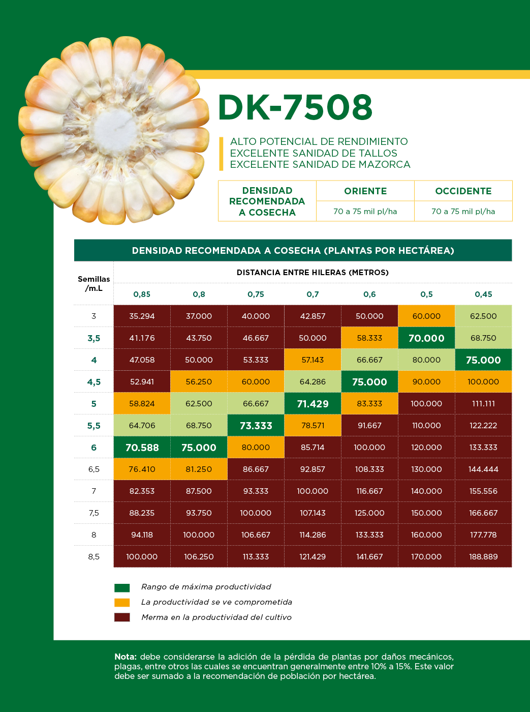 Tabla DK-7508