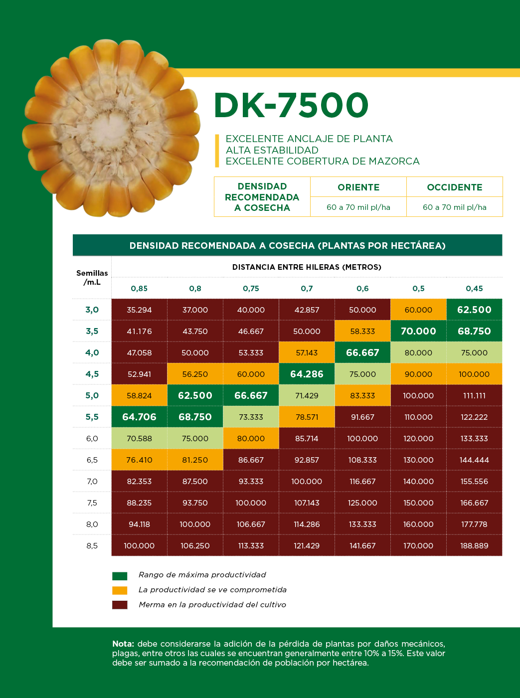 tabla DK-7500