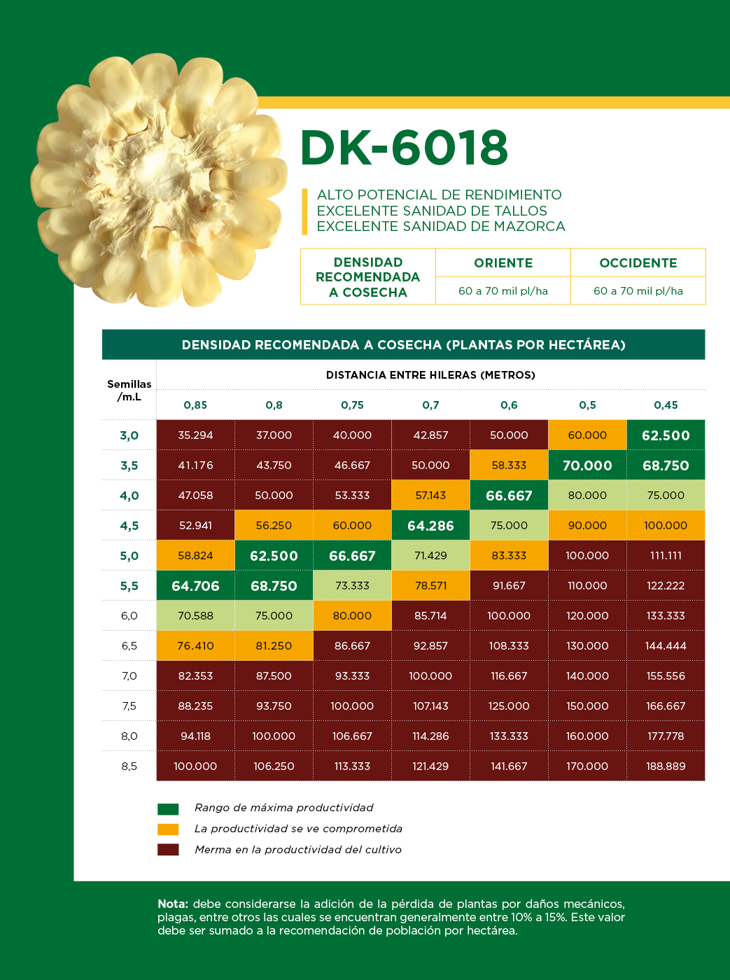 Tabla DK-6018